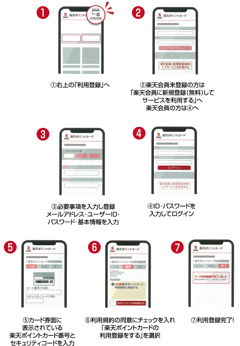 コモディイイダ | コモディイイダ Edy-楽天ポイントカードのご紹介